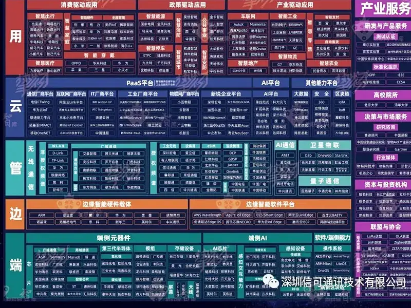 ThinkWill is on the List of "China's AIoT Industry Panorama in 2021"