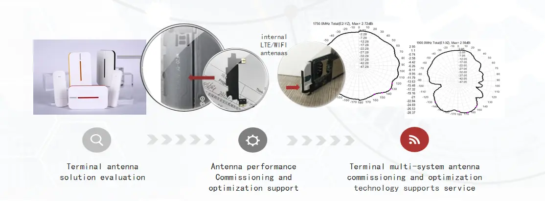 Wireless Internet 4G Router Antenna